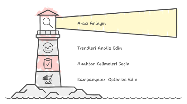 Google Keyword Planner