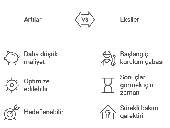 Geleneksel Pazarlama ve SEO Farkı