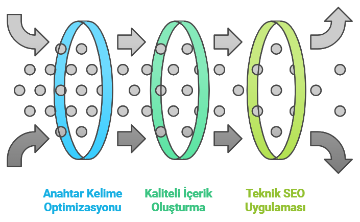 Seo Hizmetinin Avantajları