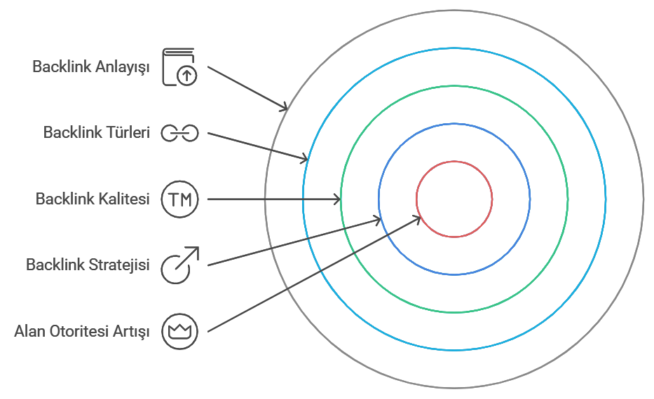 SEO ve Backlink