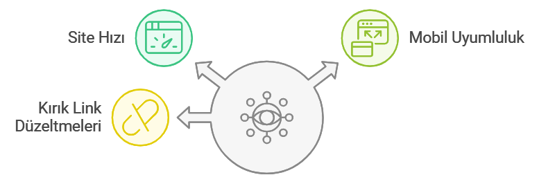 Teknik SEO Nedir